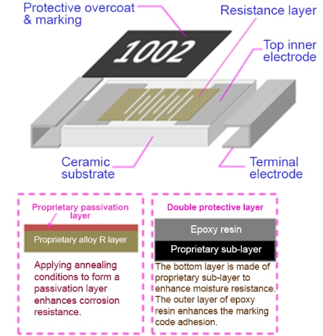 Stackpole Electronics RNCE High-Temp High Stability Thin Film Resistors